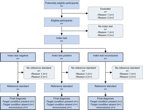 the results at the end of a test or trial|Reporting and using trial results .